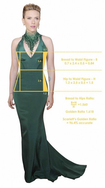 Scarlett Johansson Ölçüleri